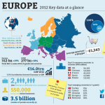 Ecommerce en Europe : Les chiffres clés de 2012