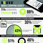 M-Commerce : 88% des clients insatisfaits par leur expérience d’achat ! [Infographie]