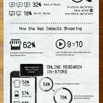 E-commerce : Quels sont les facteurs qui influencent la décision d’achat ? [Infographie]