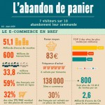 E-commerce : comment éviter les abandons de panier ?