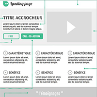 Infographie : 10 astuces pour une landing page efficace